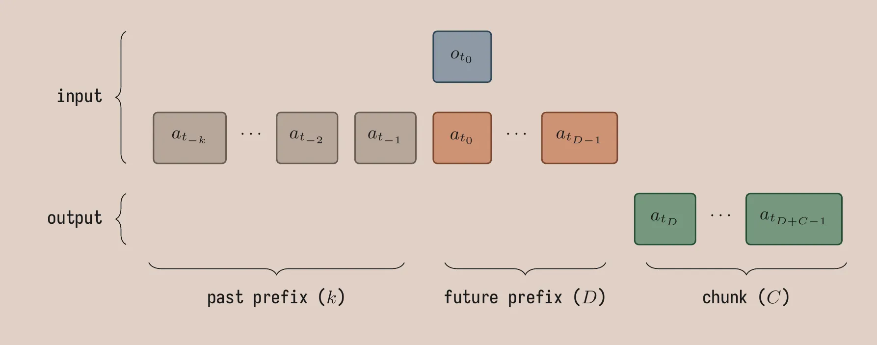 Schema for ACTSmooth inputs and outputs