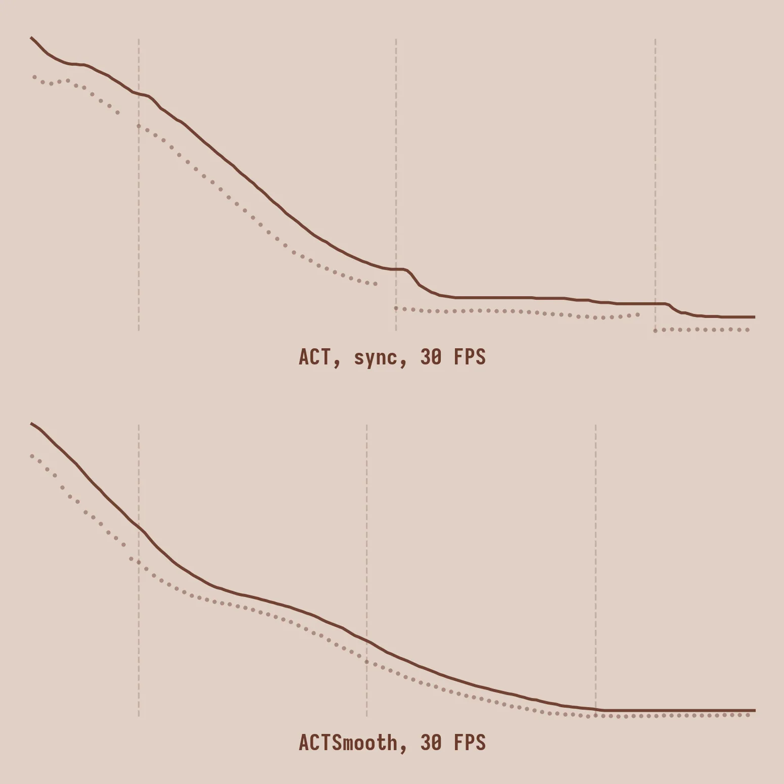 Elbow flex trajectories comparison